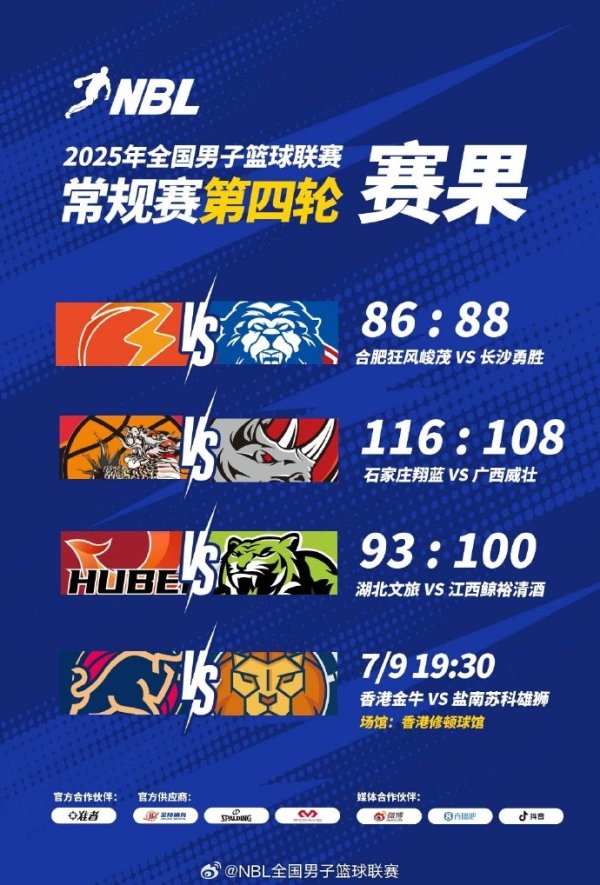 🏀NBL战报-长沙勇胜延长赛  鏖战险胜合肥 广西&湖北仍未尝胜绩