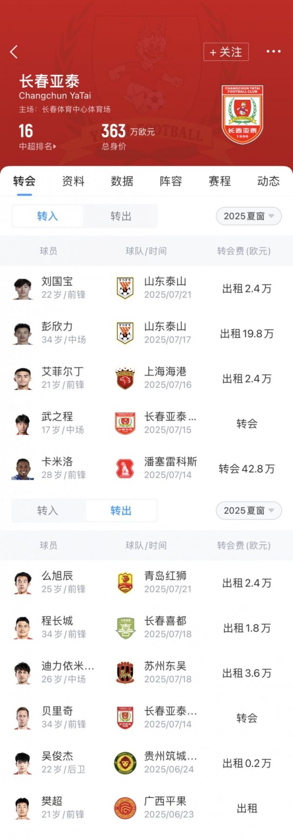 亚泰夏窗汇总：卡米洛顶替贝里奇，彭欣力、艾菲尔丁等人租借加盟