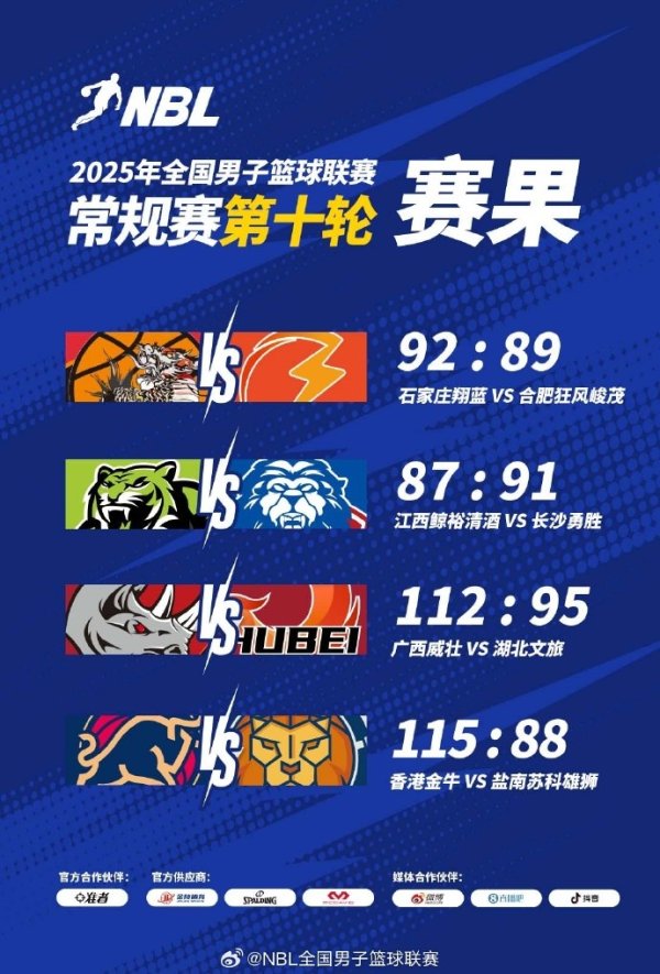 NBL赛果：中国香港金牛大胜盐南苏科雄狮 广西威壮轻取湖北文旅