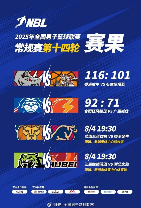 🏀NBL战报：广西威壮战胜石家庄翔蓝 长沙勇胜击败合肥狂风峻茂