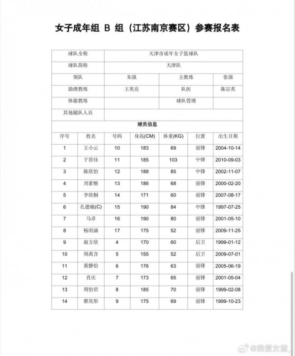全运女篮成年组预选赛  名单：四川超豪华阵形     李梦韩旭王思雨加盟