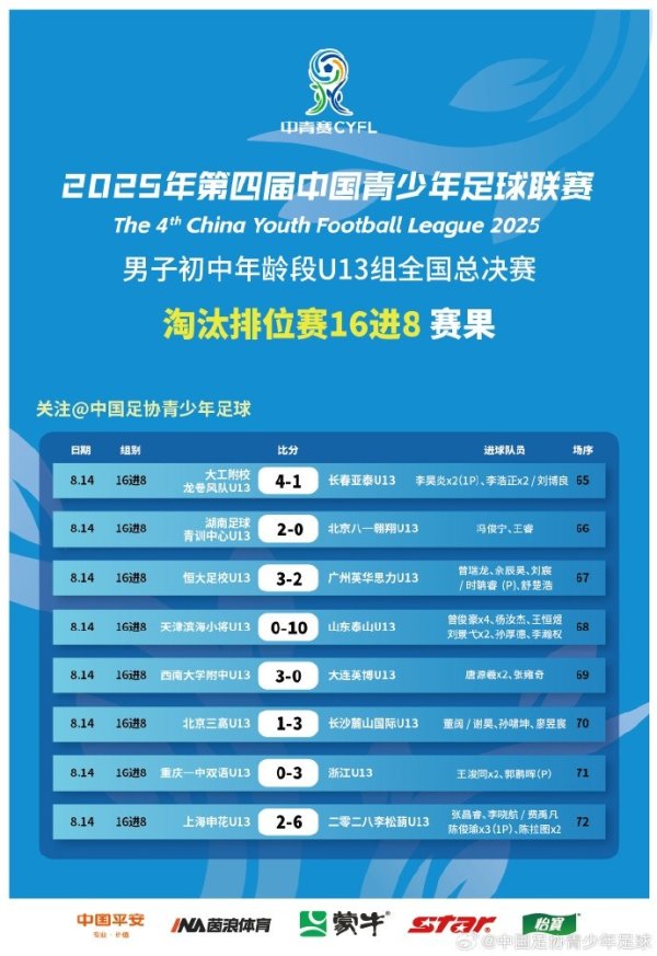 中青赛男子初中年龄段U13组全国总总决赛 16进8出回合赛赛果和8强对阵