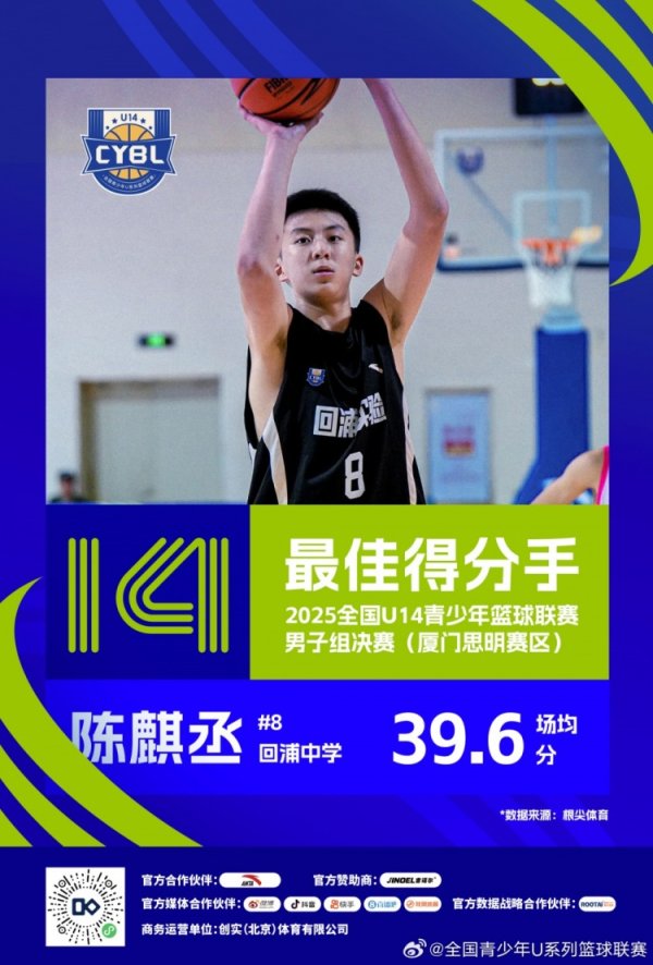 全国U14青少年职业联赛  男子组单项数据榜:陈麒丞场均39.6分荣膺积分  王