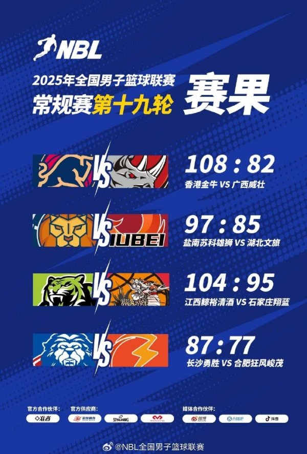 NBL常规赛倒数第二轮：江西鲸裕清酒战胜石家庄翔蓝 长沙轻取合肥