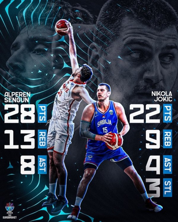 谁是喷火龙?FIBA发申京VS约基奇数据海报:欧锦赛最出色 对决之一
