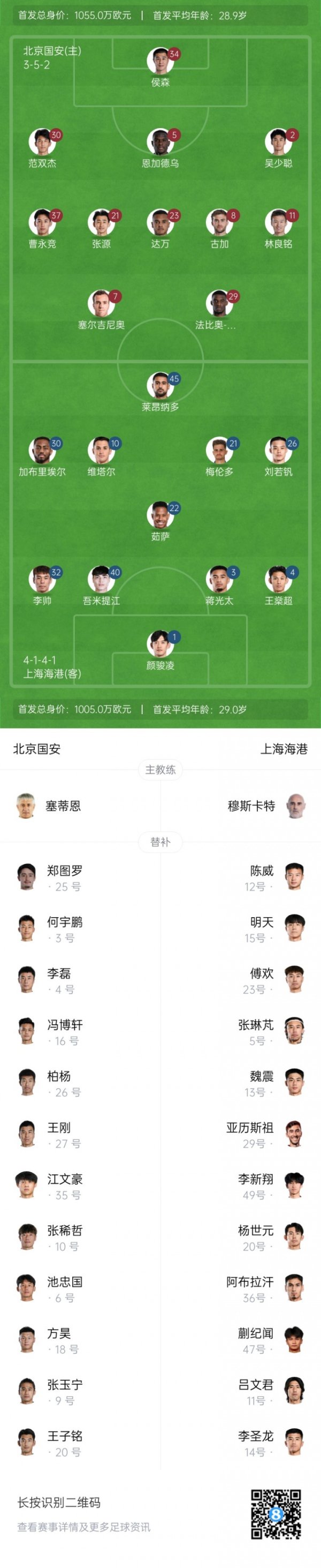 国安vs海港：4外援PK5外援，塞鸟先发国安继续三中卫，蒋光太出战