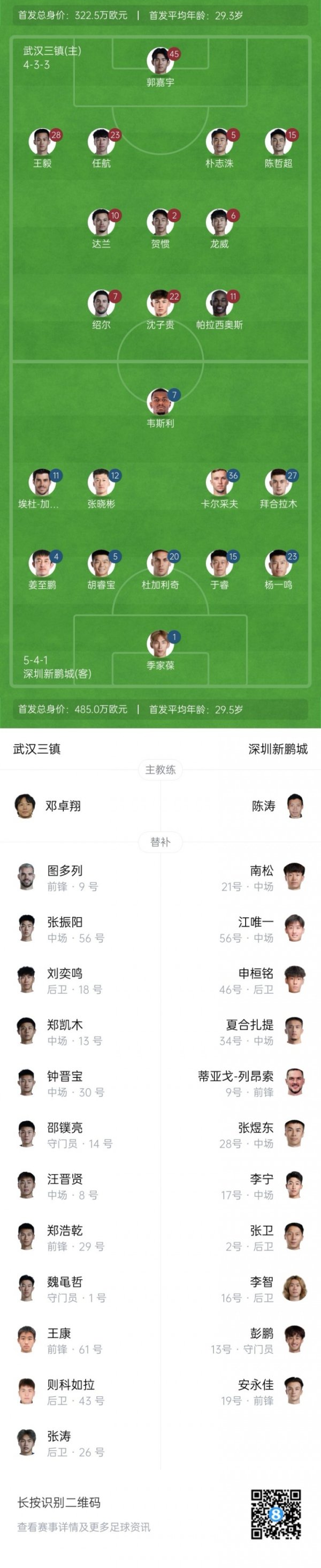 三镇vs新鹏城杆位：双方均4外援，沈子贵、任航、拜合拉木出战