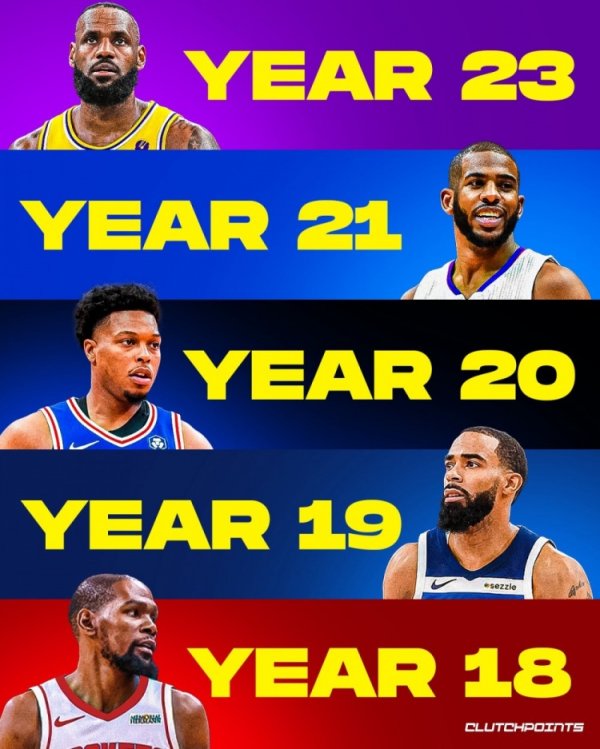 球龄18年+老将：詹姆斯23年 保罗21年 杜兰特/威少/乐福18年